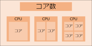 【初心者向け】パソコンのスペック表の見方をわかりやすく丁寧に解説